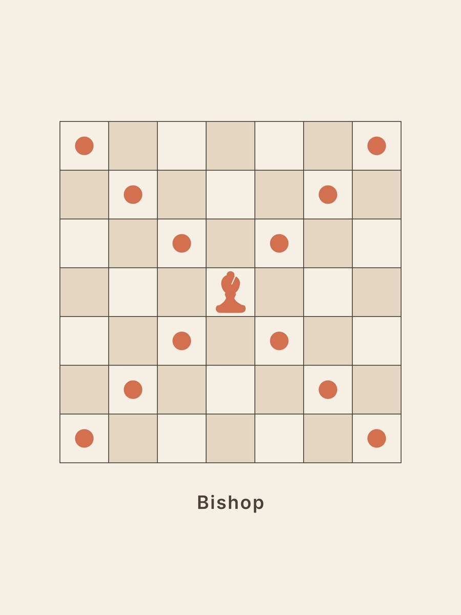 Chess · Bishop