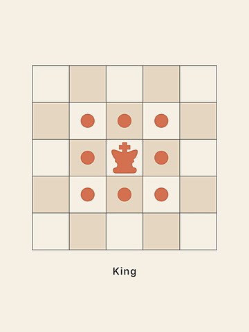 Chess · King