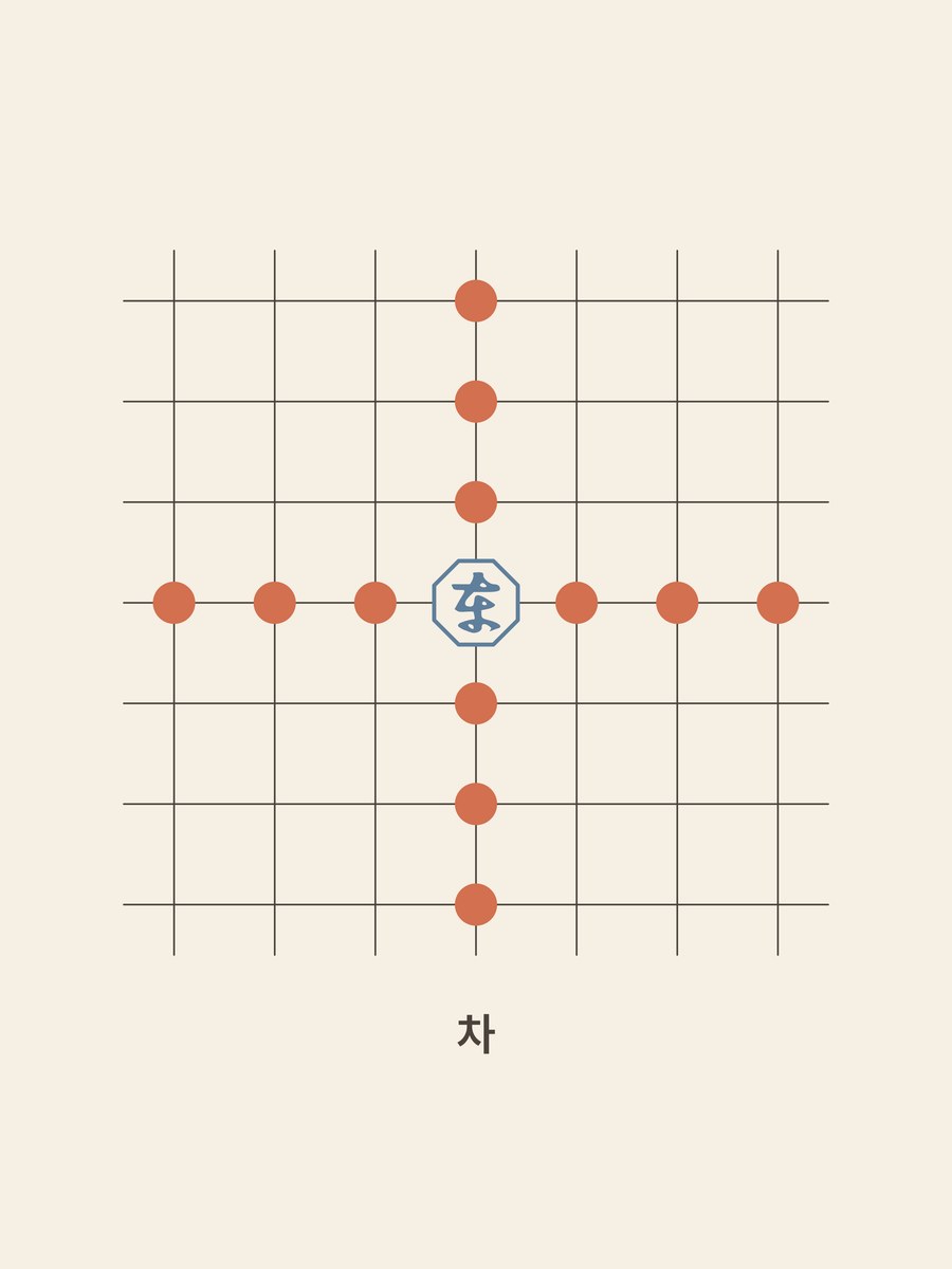 Janggi · Chariot