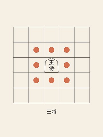 Shogi · King