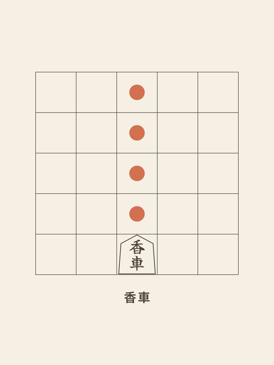 Shogi · Lance