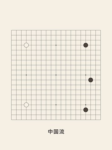 Weiqi · Chinese fuseki