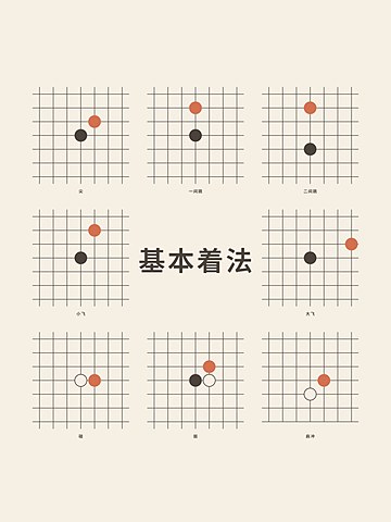 Weiqi · Haengma