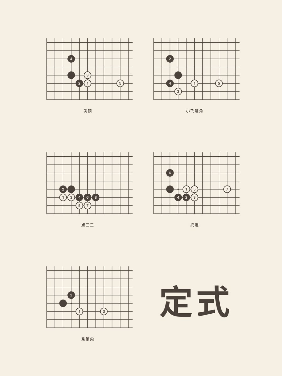 Weiqi · Joseki
