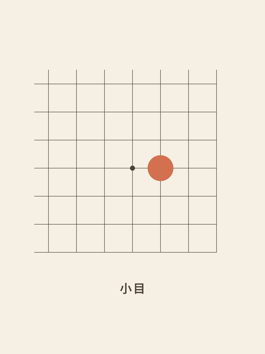 Weiqi · The 3-4 point