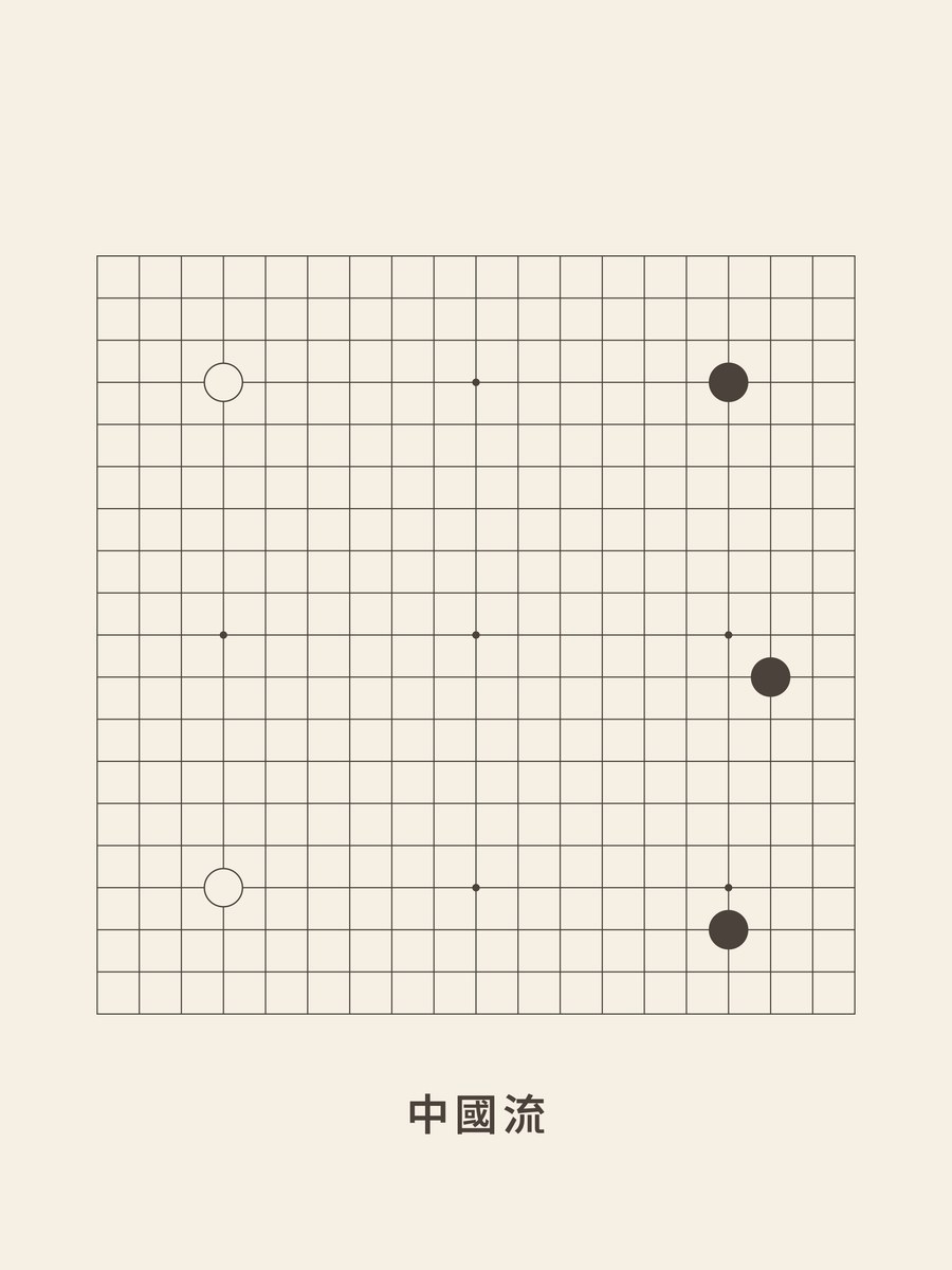 Weiqi · Chinese fuseki (traditional)