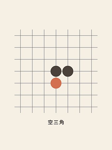 Weiqi · Empty triangle (traditional)