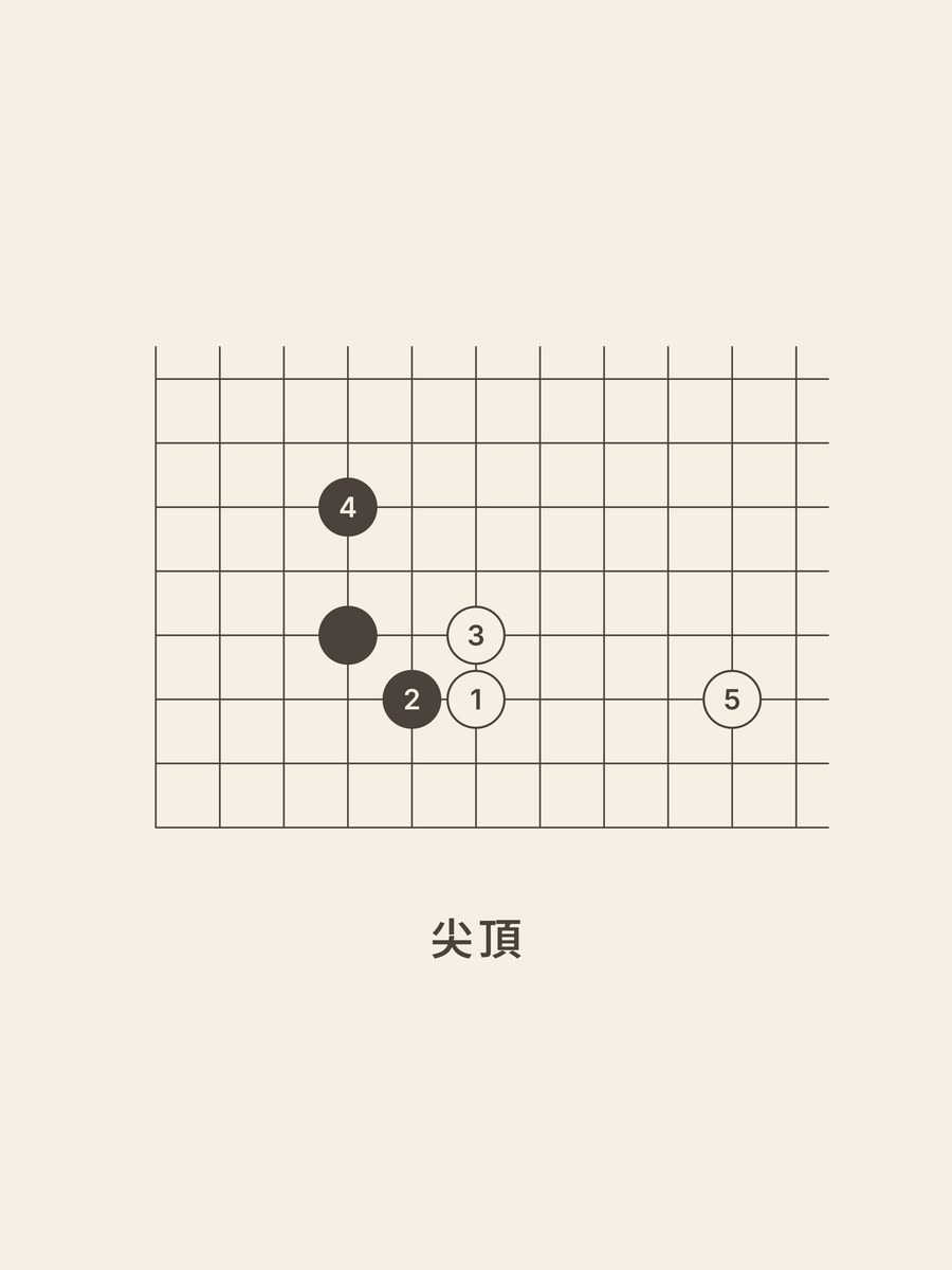 Weiqi · 4-4 · low approach · kick (traditional)