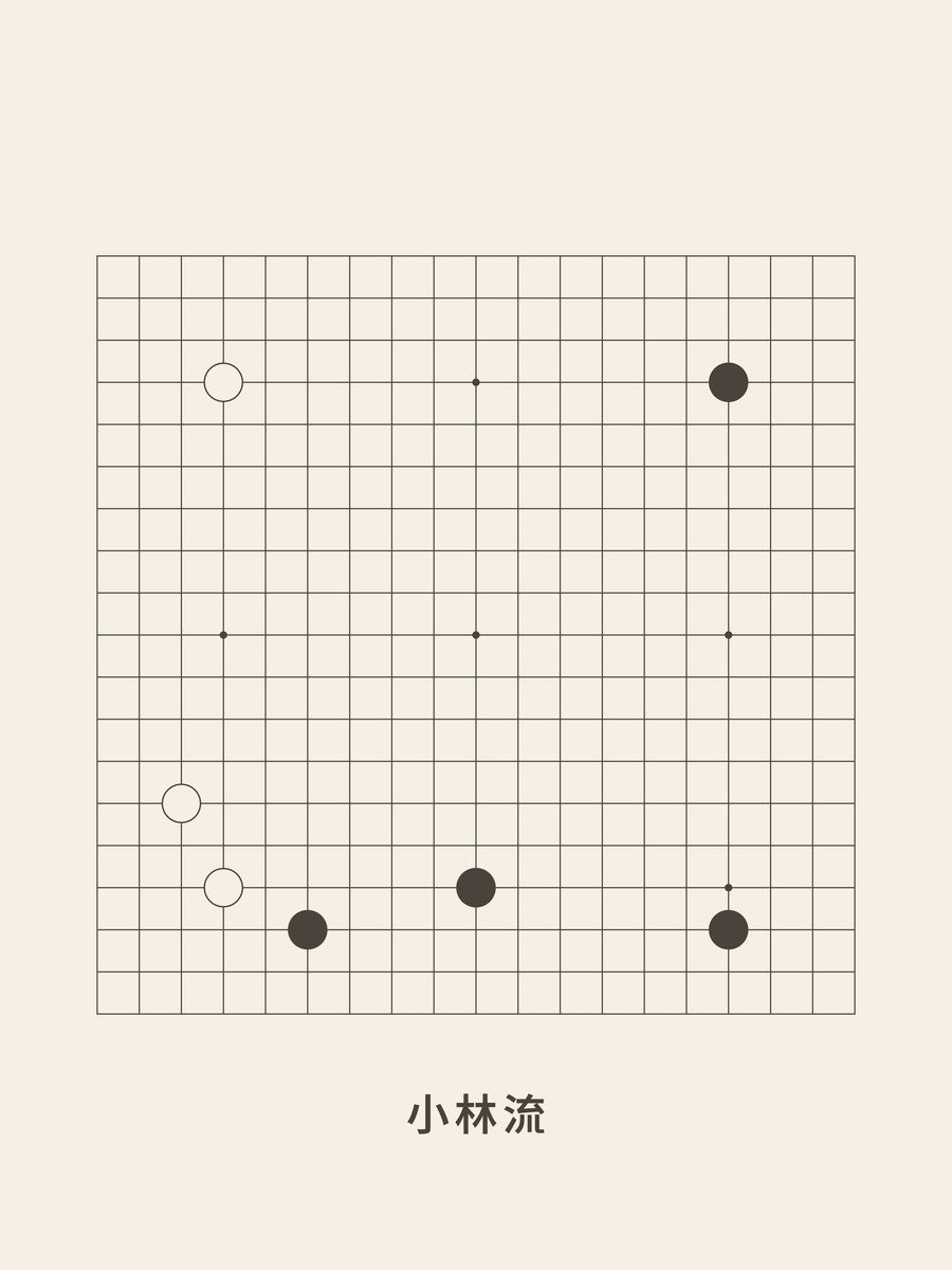 Weiqi · Kobayashi fuseki (traditional)