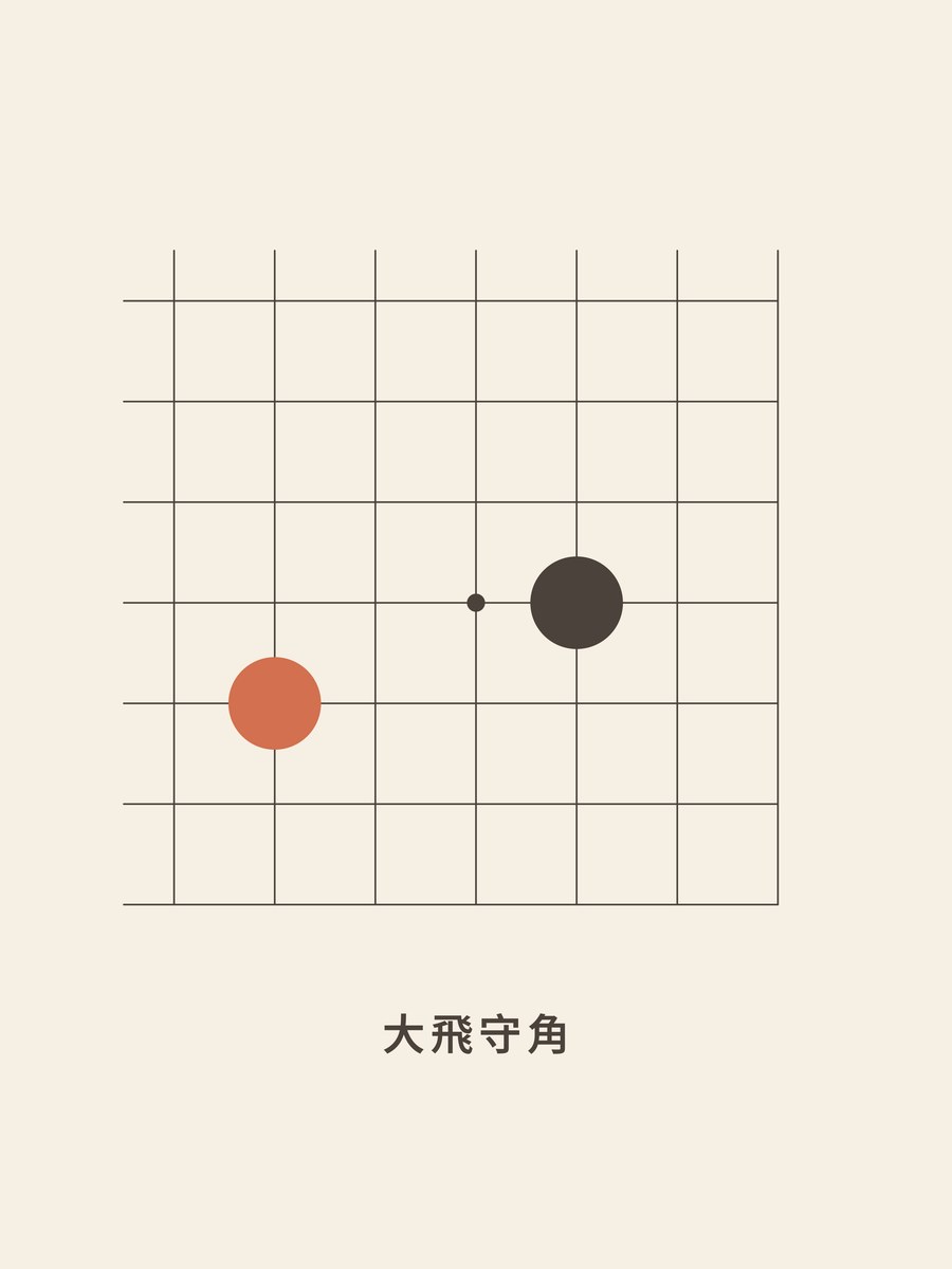 Weiqi · Large knight enclosure (traditional)